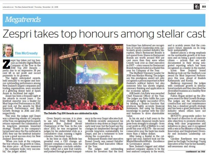 zesprihonours